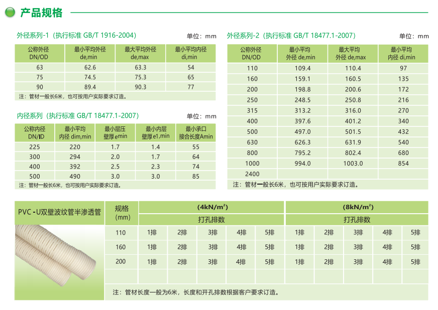 PVC-U雙壁波紋管廠家規格