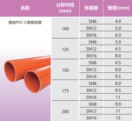 PVC-C電纜導管型號
